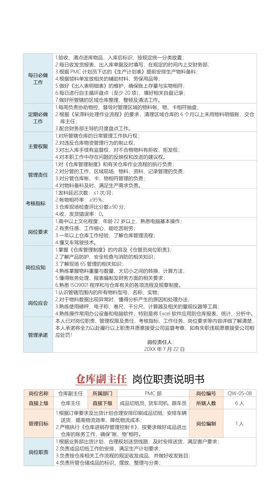 PMC部门岗位职责说明书