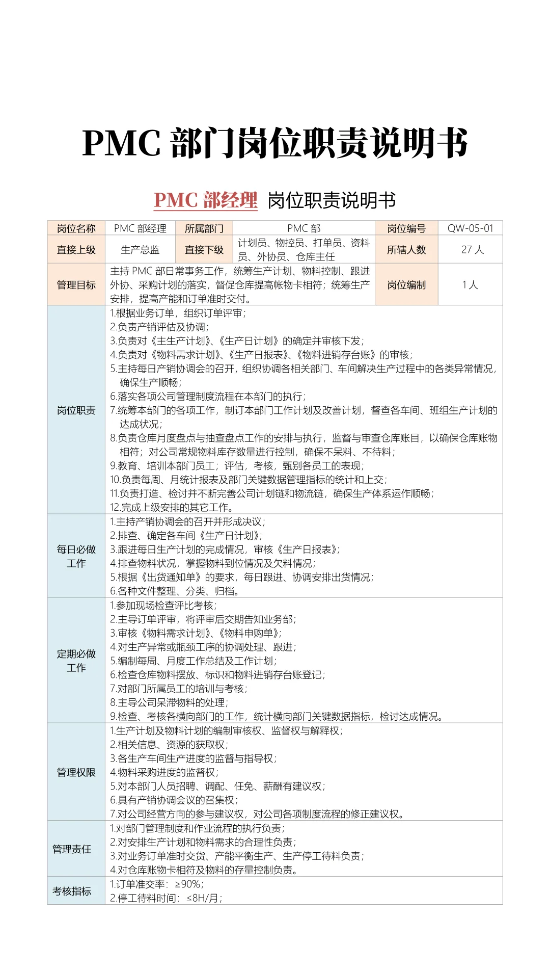 PMC部门岗位职责说明书