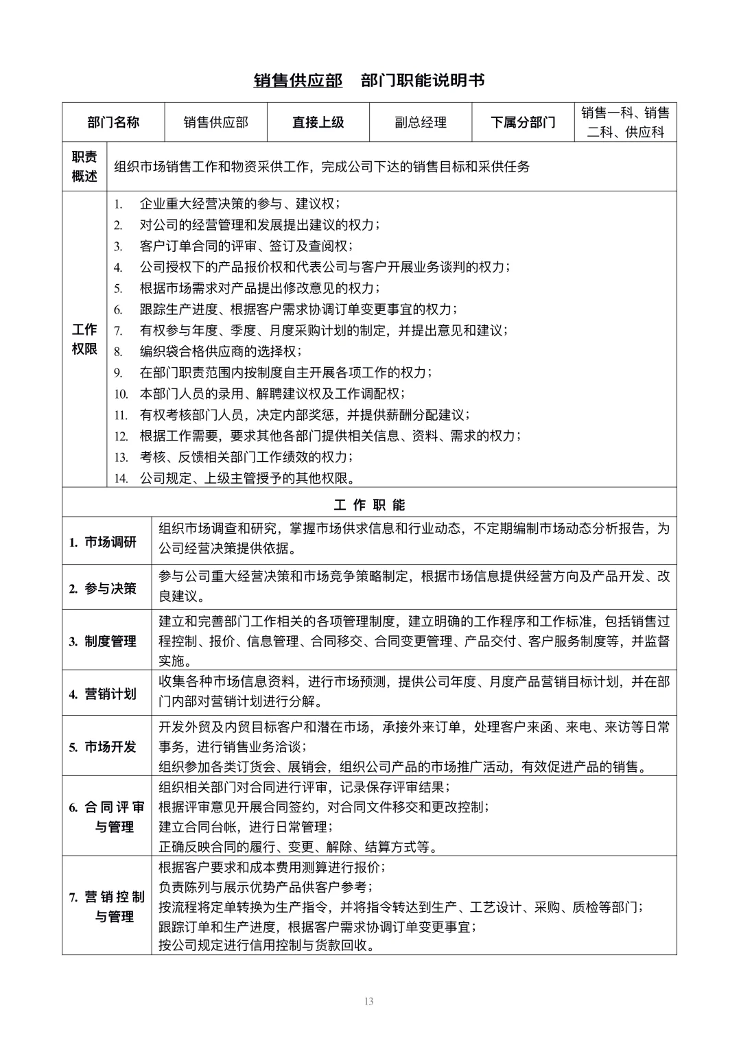 公司各部门职能说明书