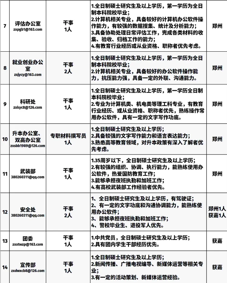 最新招聘，辅导员6人，教师47人
