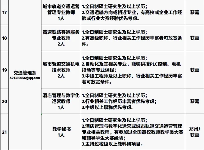 最新招聘，辅导员6人，教师47人