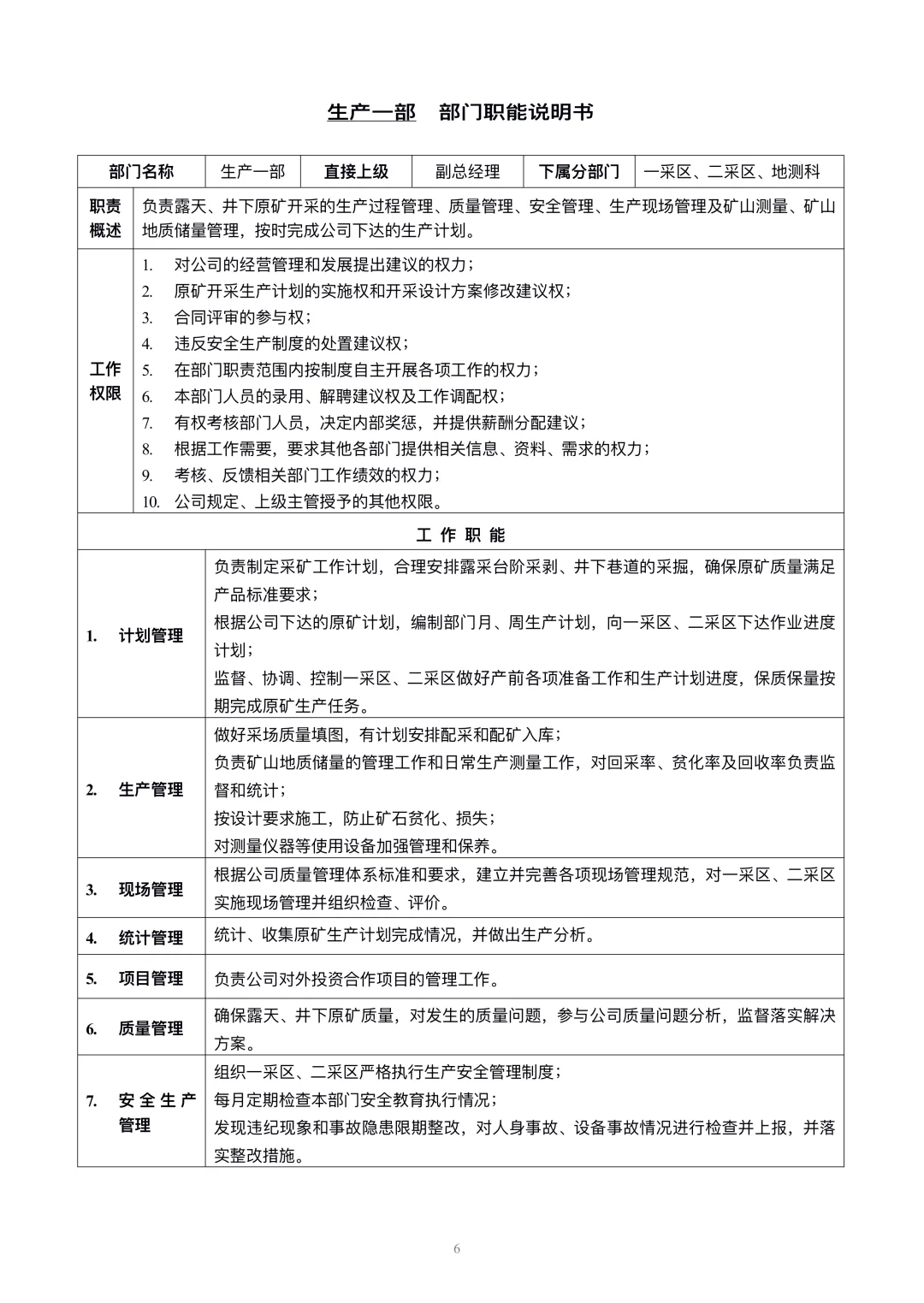 公司各部门职能说明书