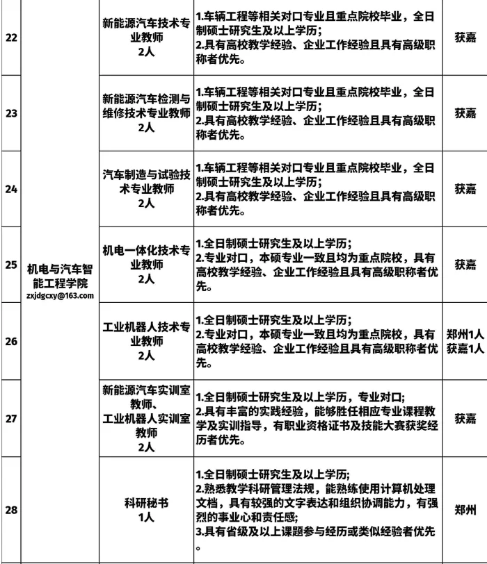 最新招聘，辅导员6人，教师47人