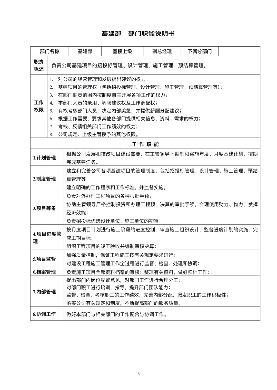 公司各部门职能说明书