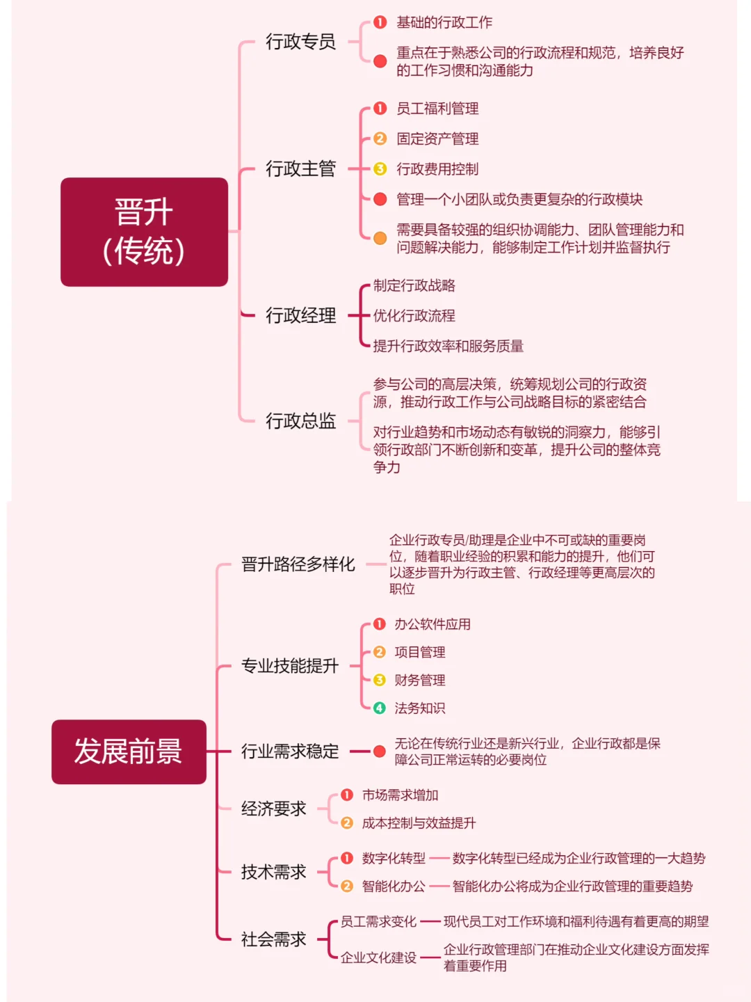 行政岗位职责和晋升
