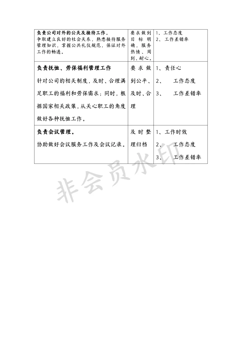 每日分享：办公室岗位职责表