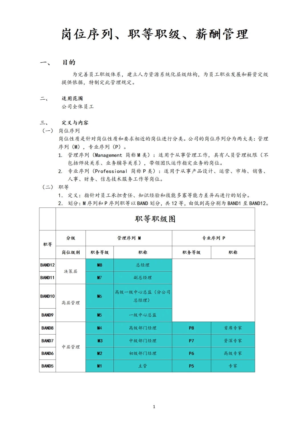 岗位序列职等职级，终于搞清楚了