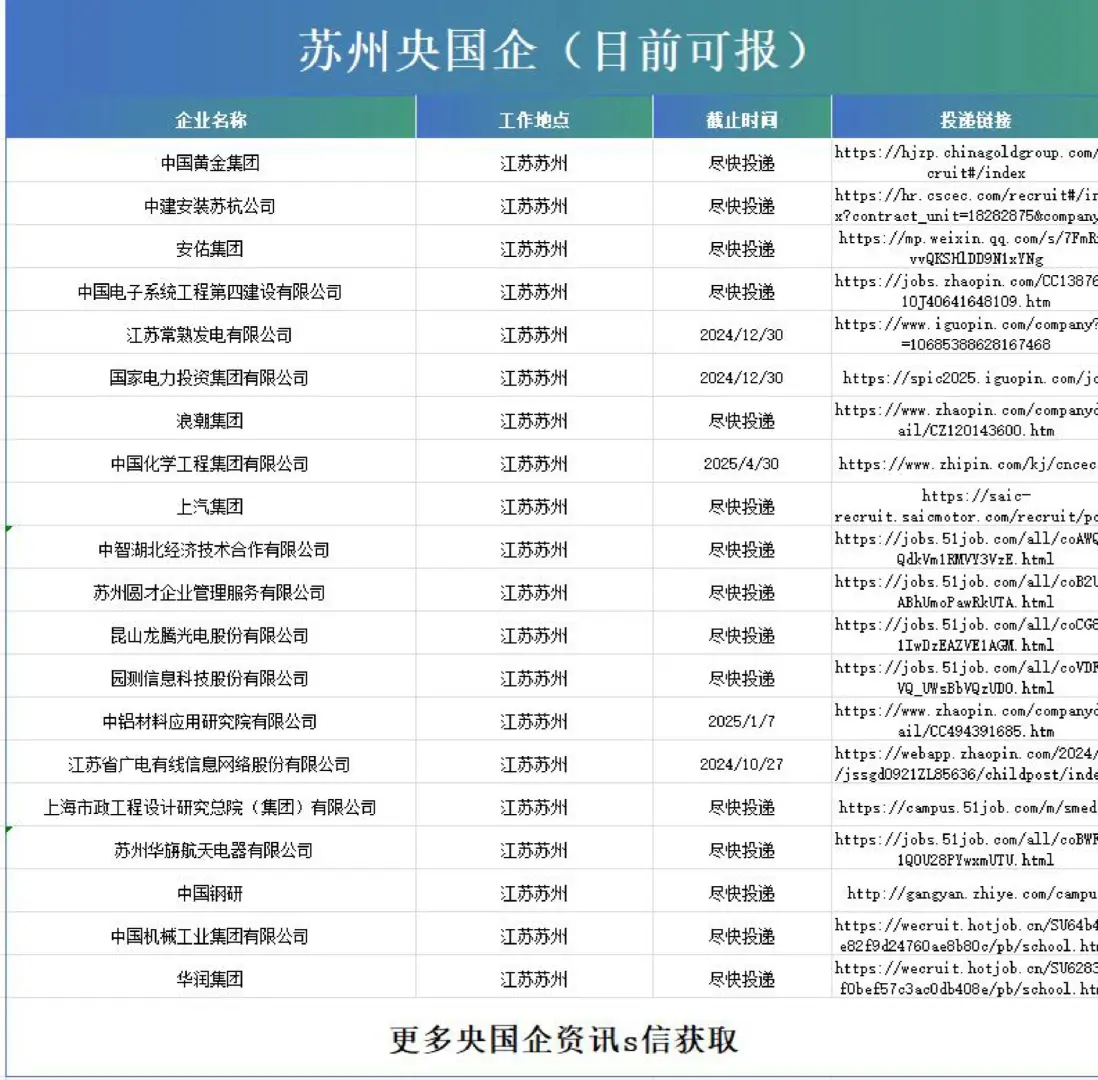 近期苏州国企捞人！好多（免笔试）