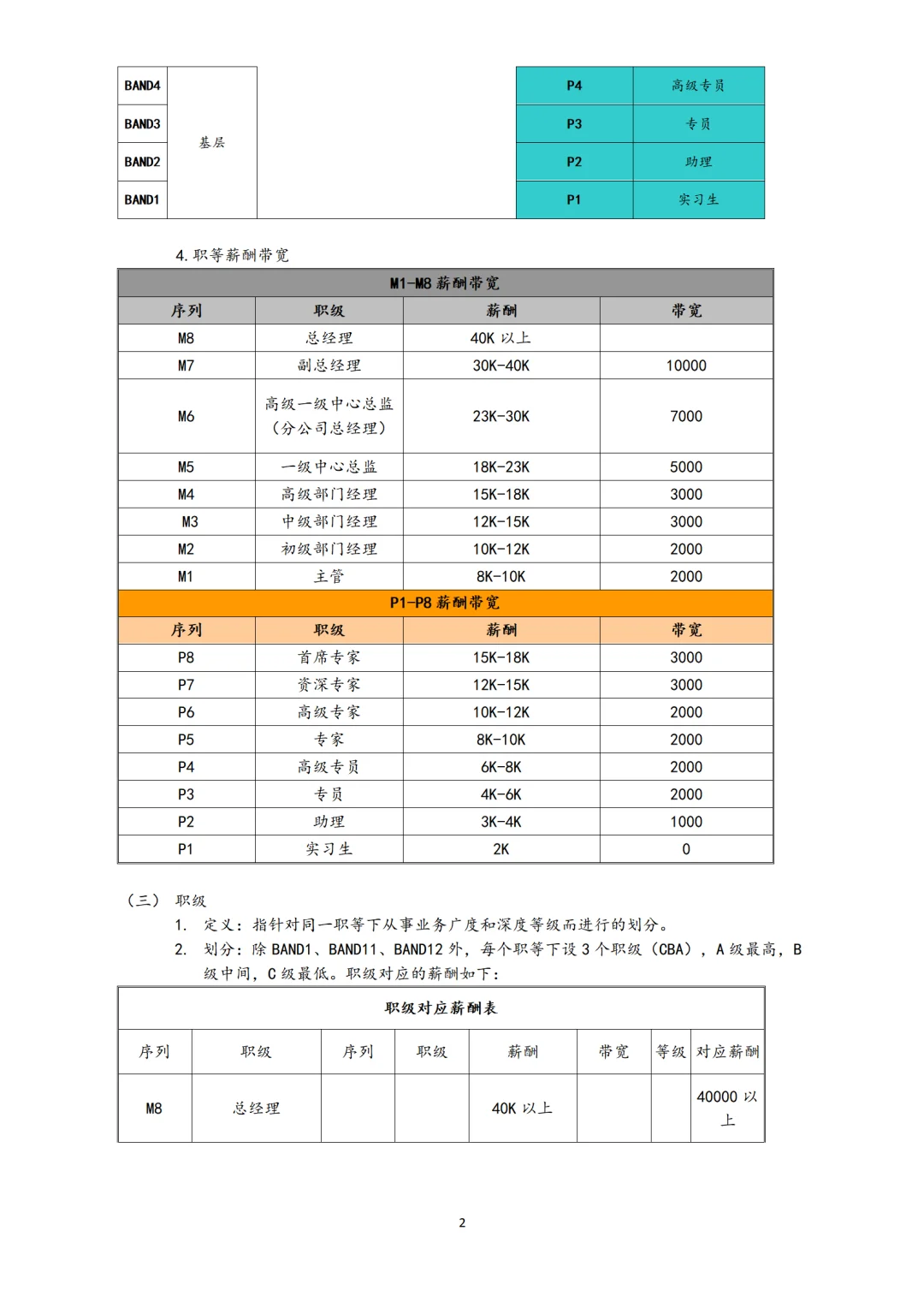 岗位序列职等职级，终于搞清楚了