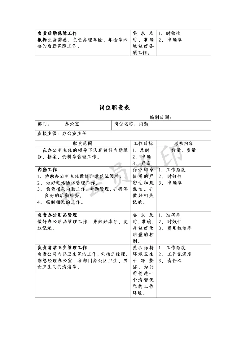 每日分享：办公室岗位职责表