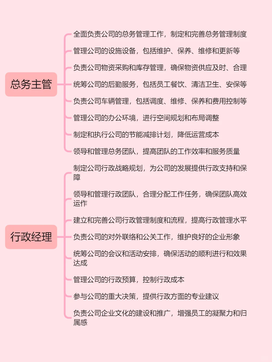 行政岗位职责和晋升