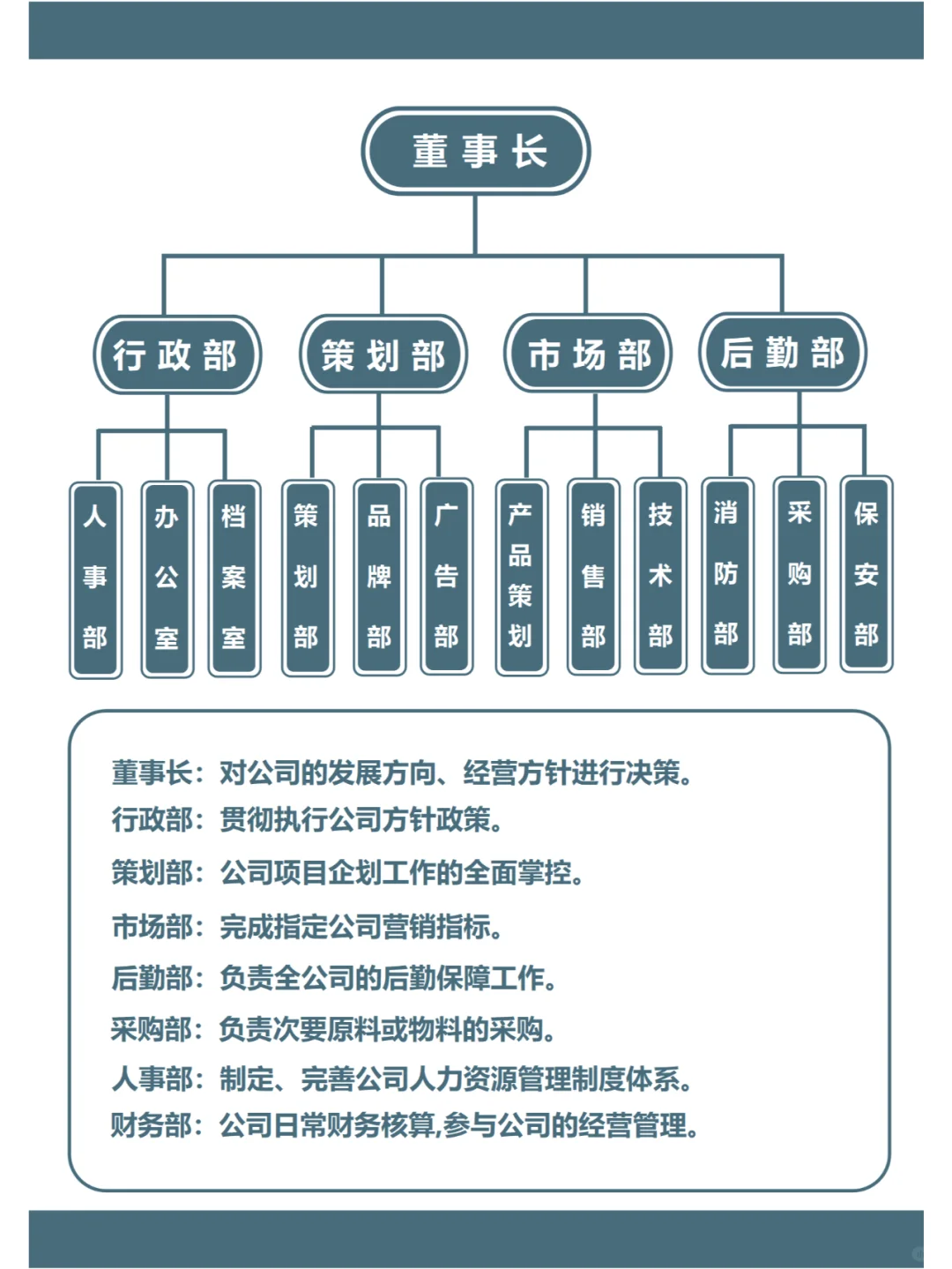 公司组织架构图