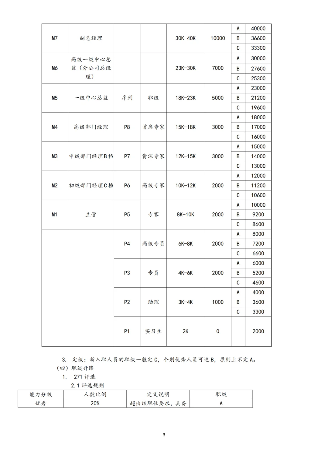 岗位序列职等职级，终于搞清楚了