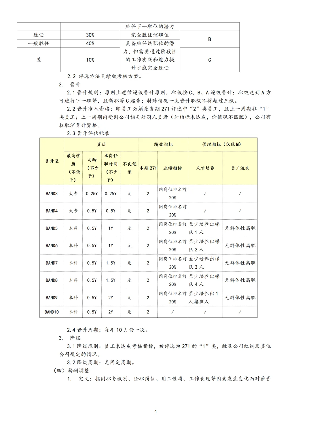 岗位序列职等职级，终于搞清楚了