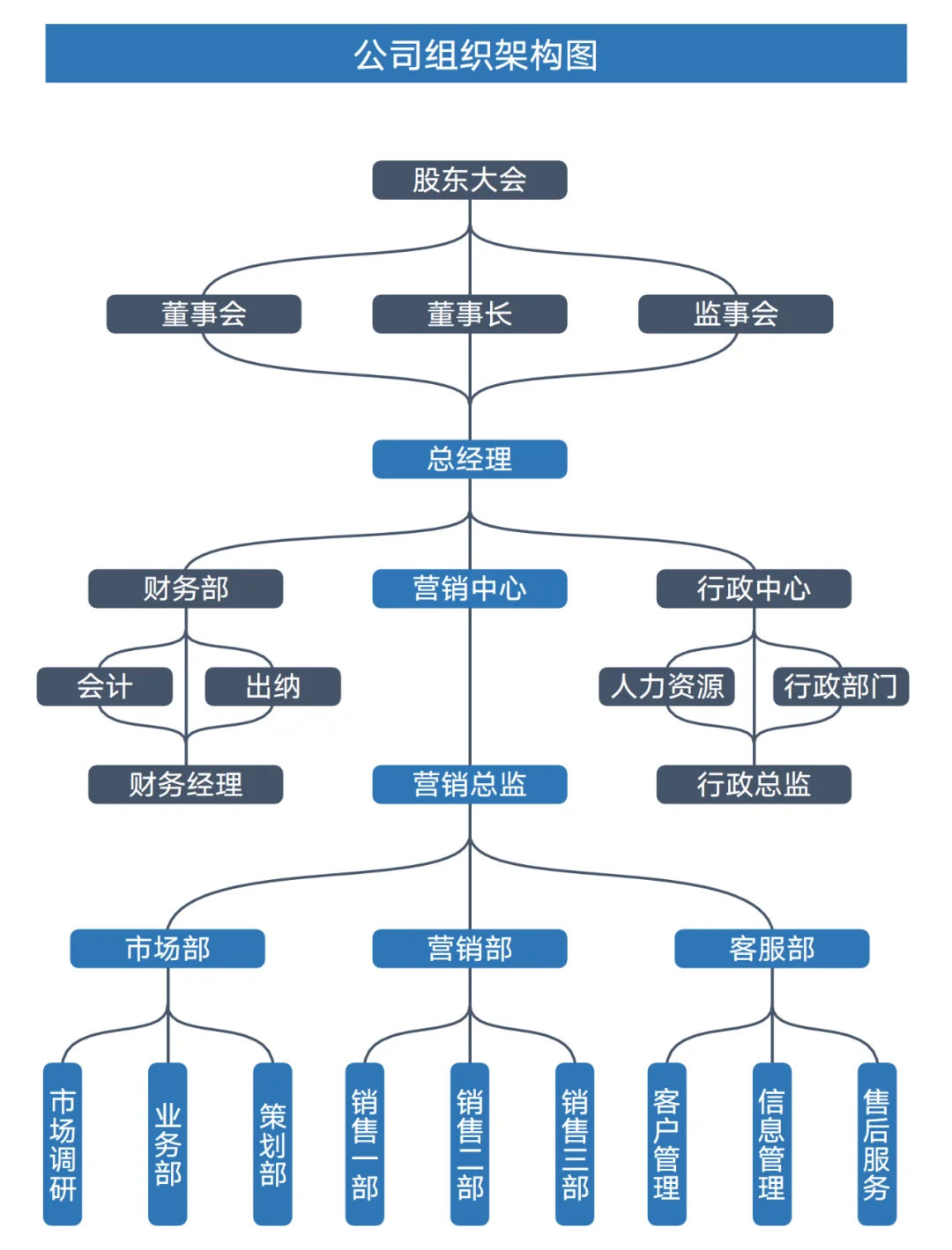 公司组织架构图