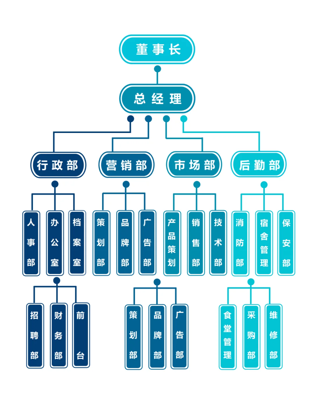 公司组织架构图