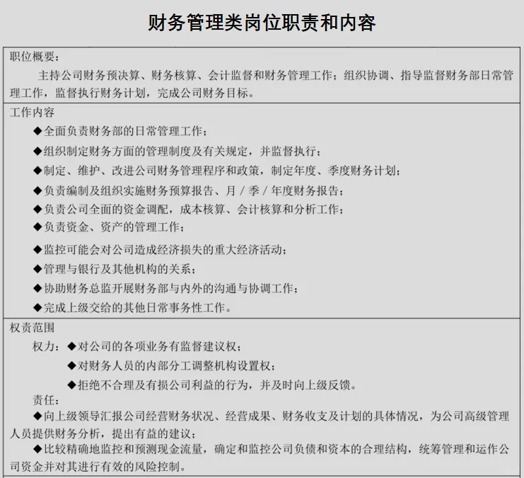 应届生了解：常见岗位的职责和内容