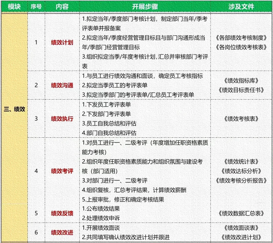 应届生了解：人事类岗位工作内容
