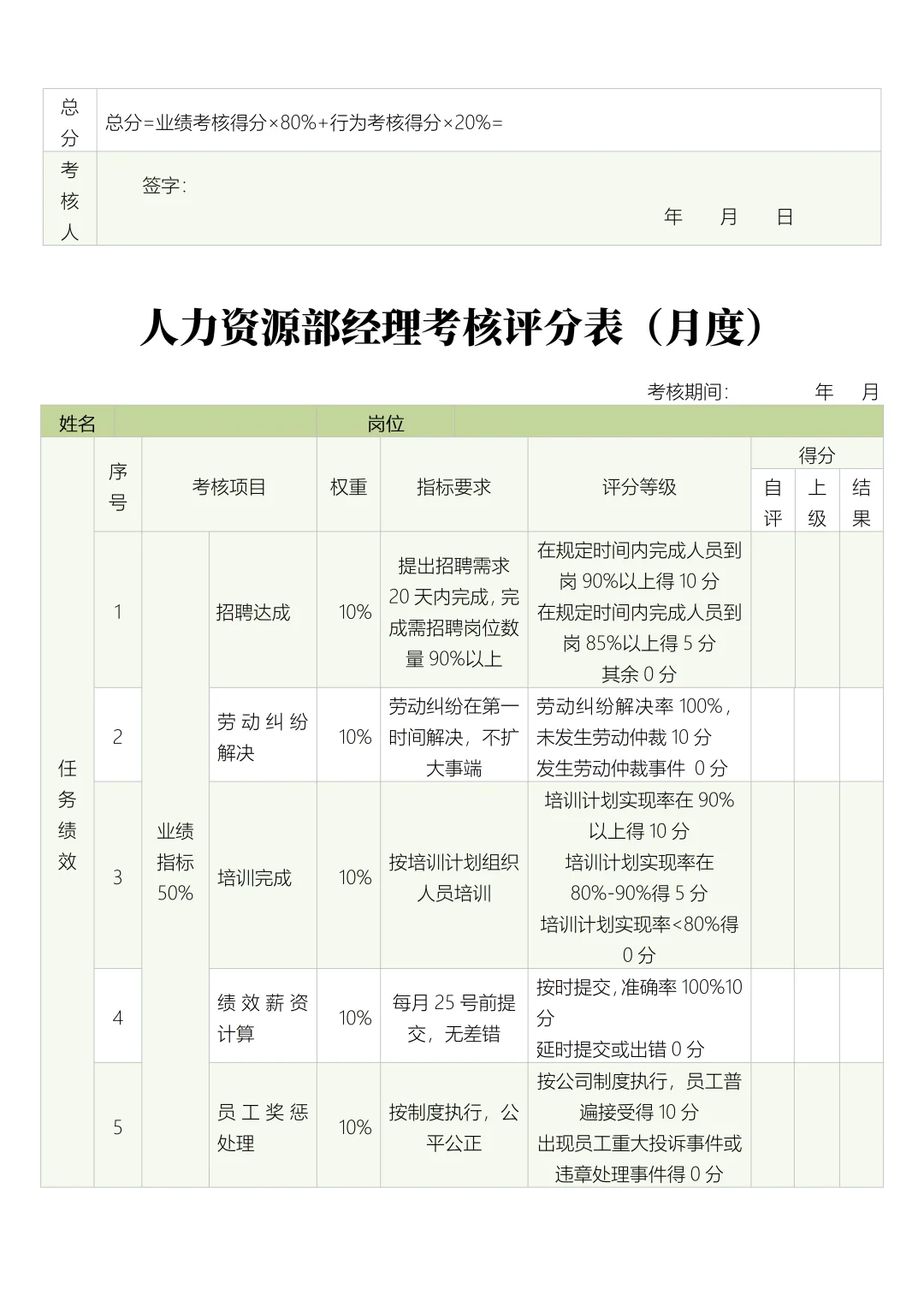 公司内部月度绩效考核评分表（29个岗位）