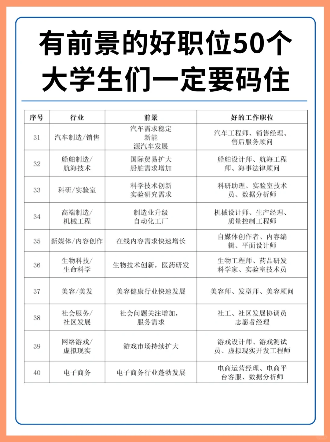 50个有前景好职位‼️第一份工作一定要看好