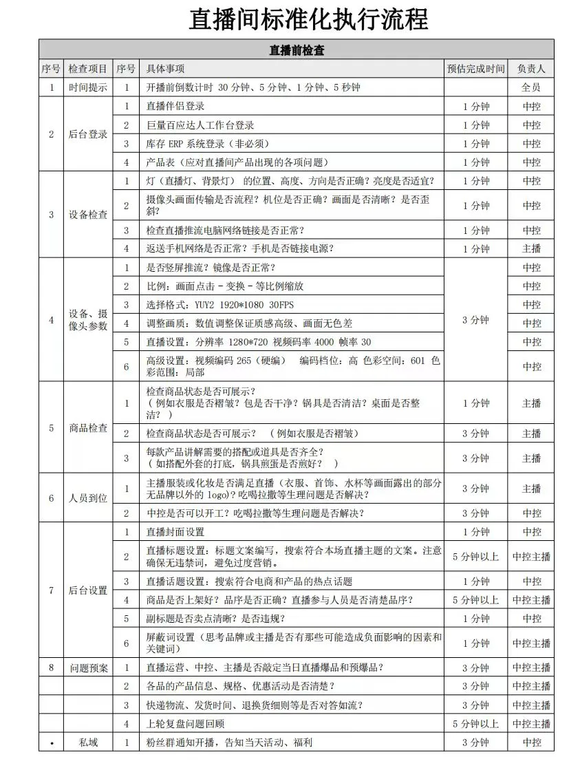 直播间中控工作表