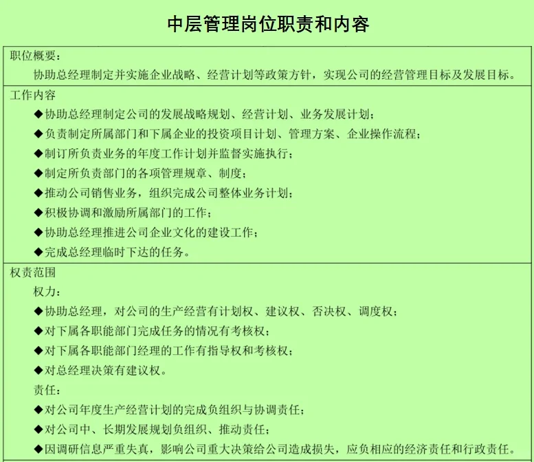 应届生了解：常见岗位的职责和内容