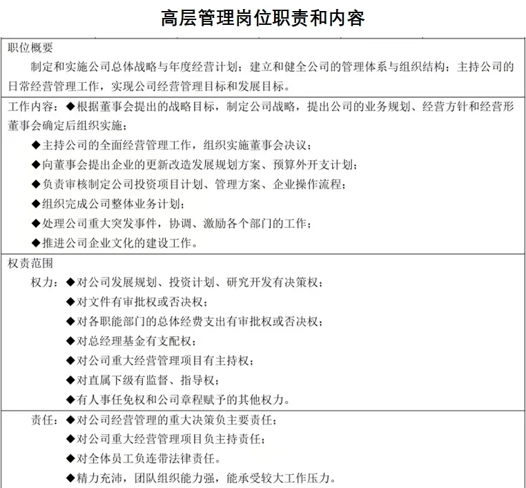 应届生了解：常见岗位的职责和内容