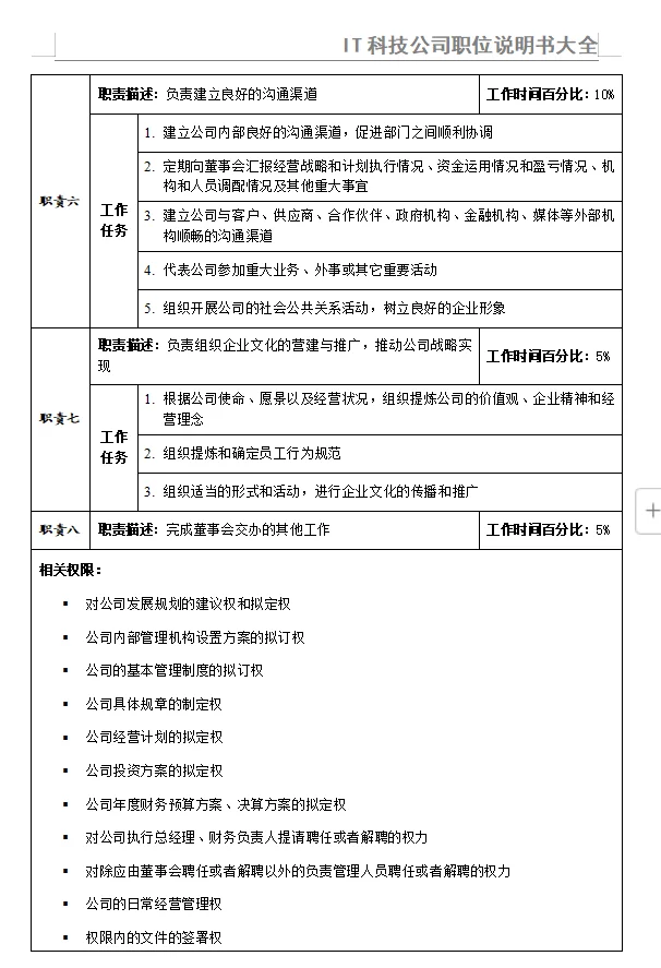 IT科技公司职位说明书大全