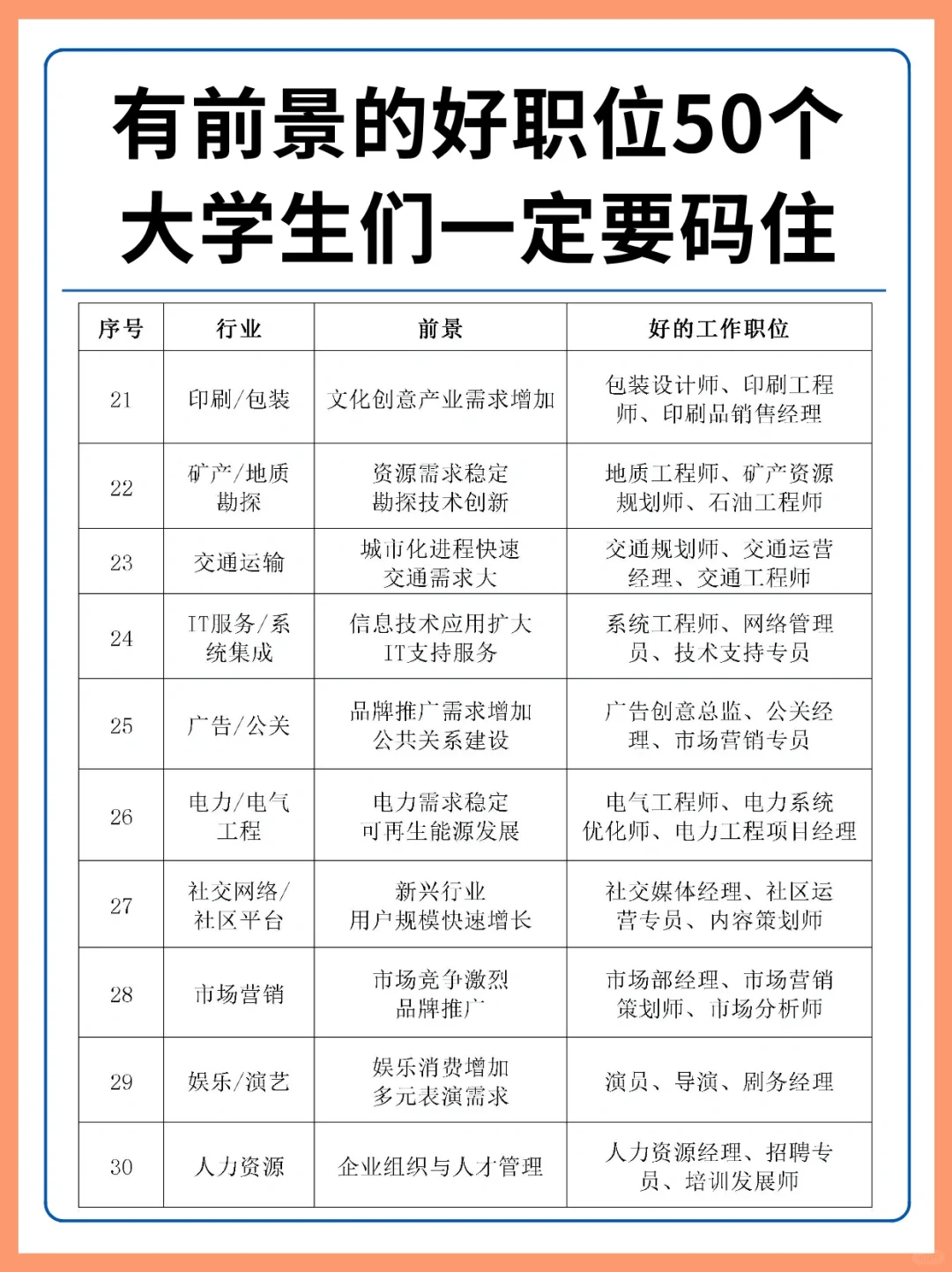 50个有前景好职位‼️第一份工作一定要看好