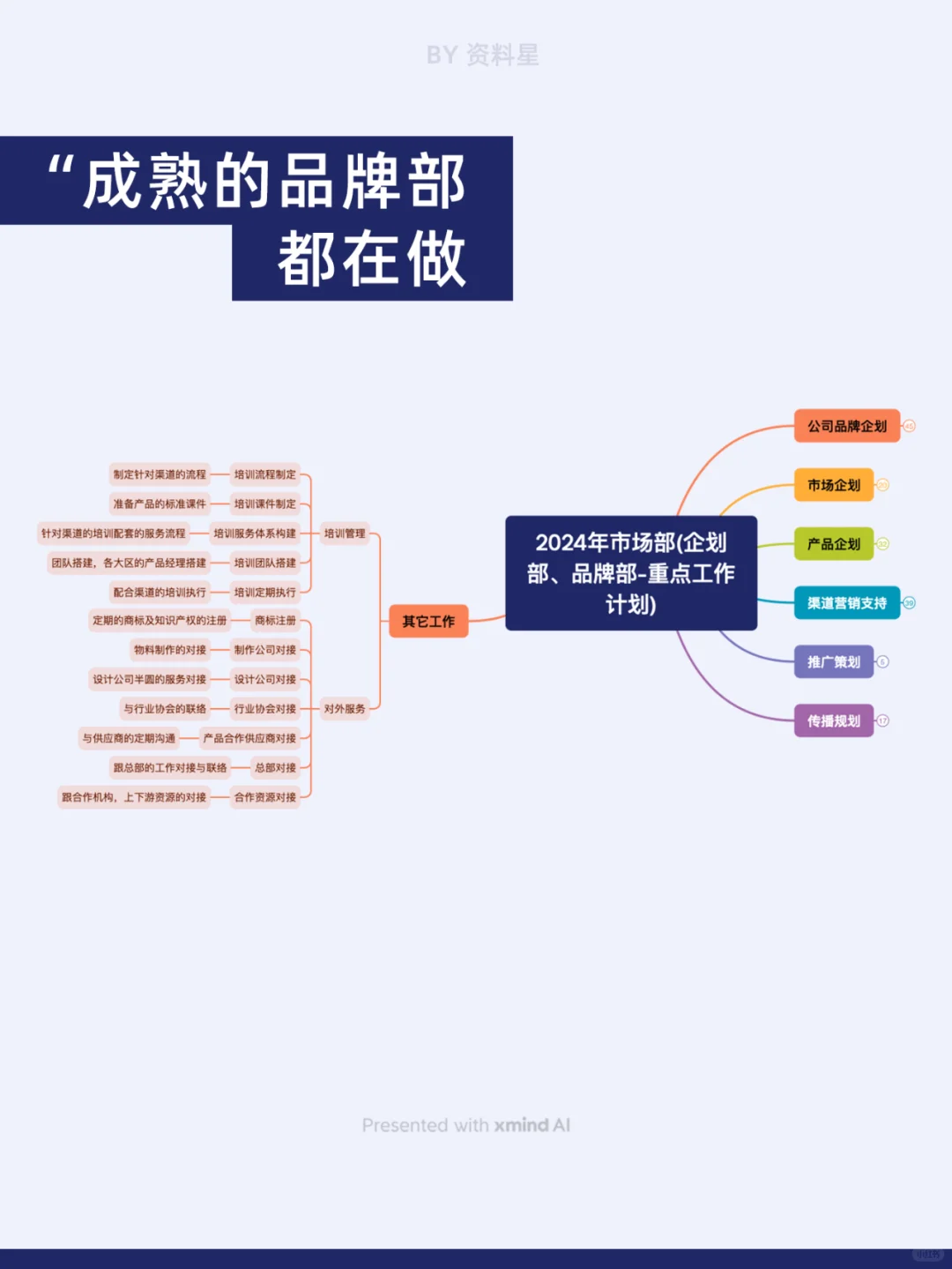成熟的品牌部都在做什么工作？