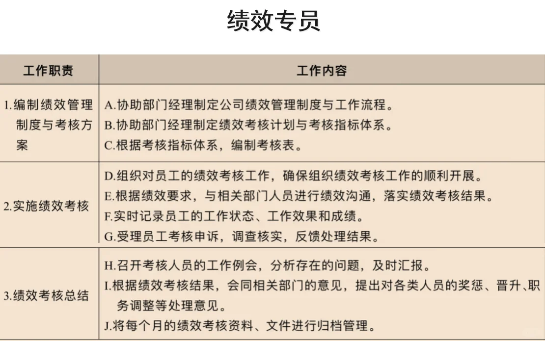 应届生了解：人事类岗位工作内容