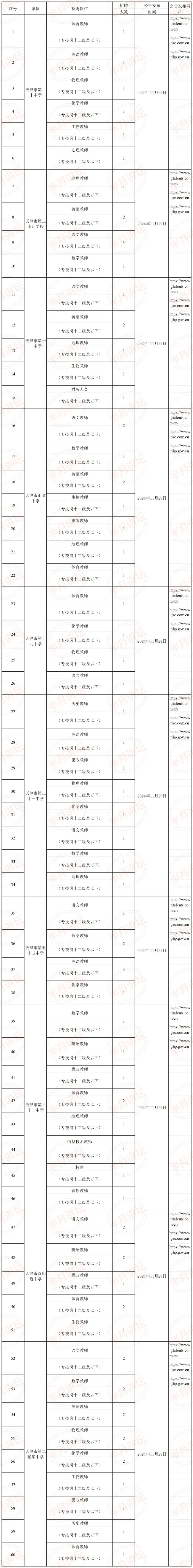大家来猜猜看是不是联考😿