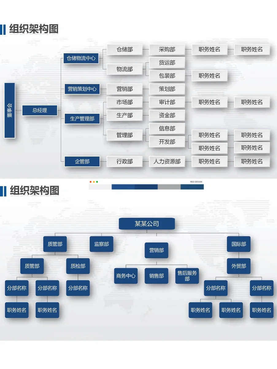 高颜值组织架构图（全图）🔥可编辑