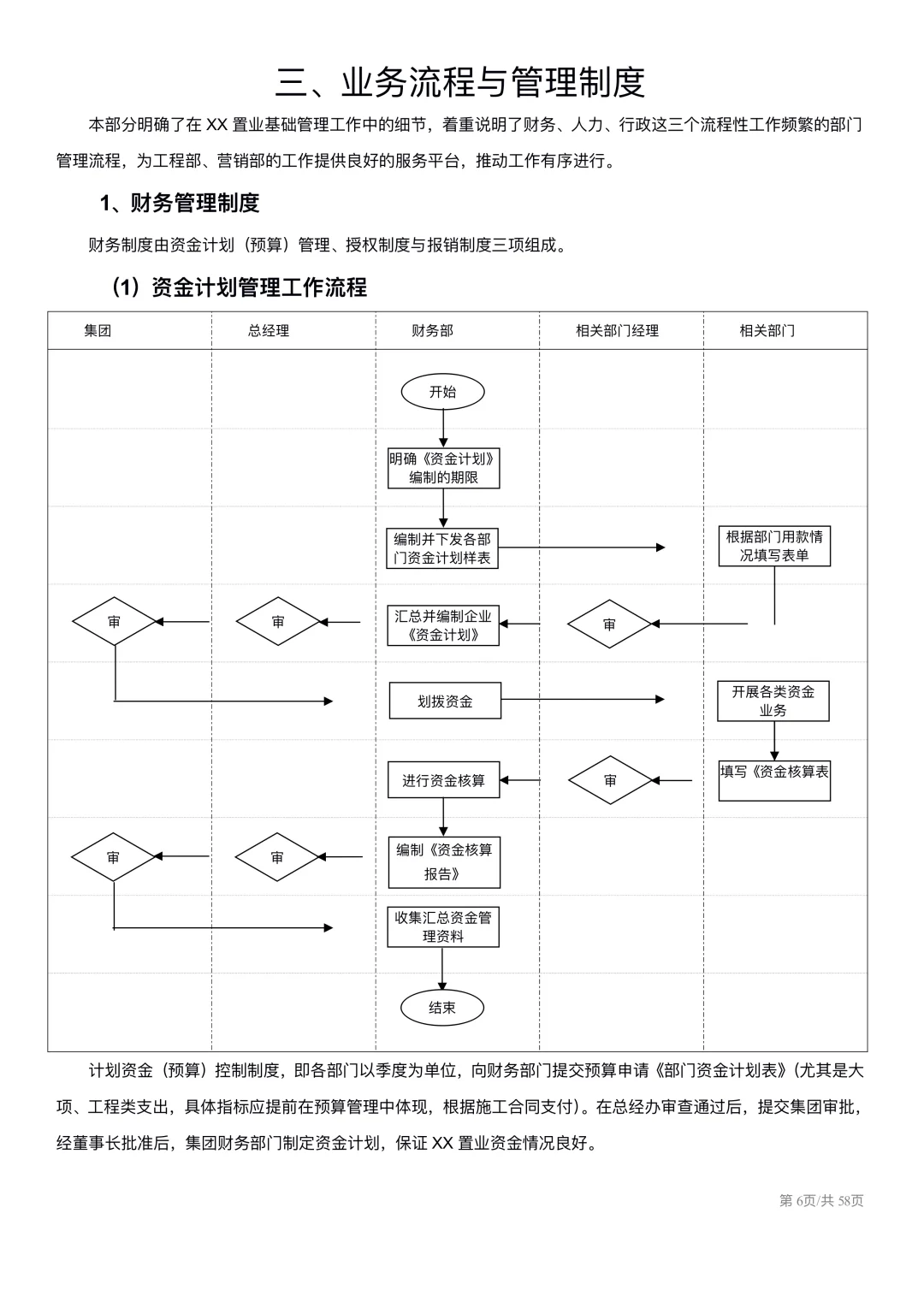 中小企业组织架构及岗位职责