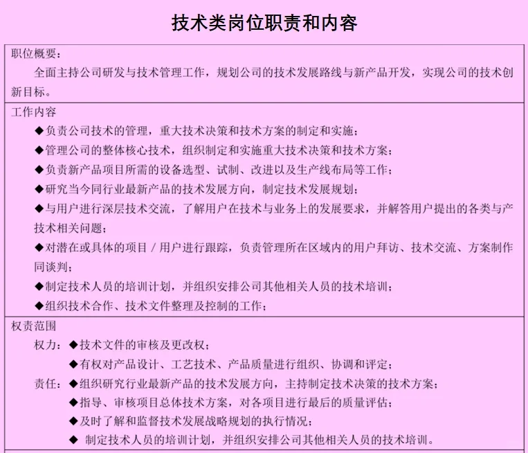 应届生了解：常见岗位的职责和内容