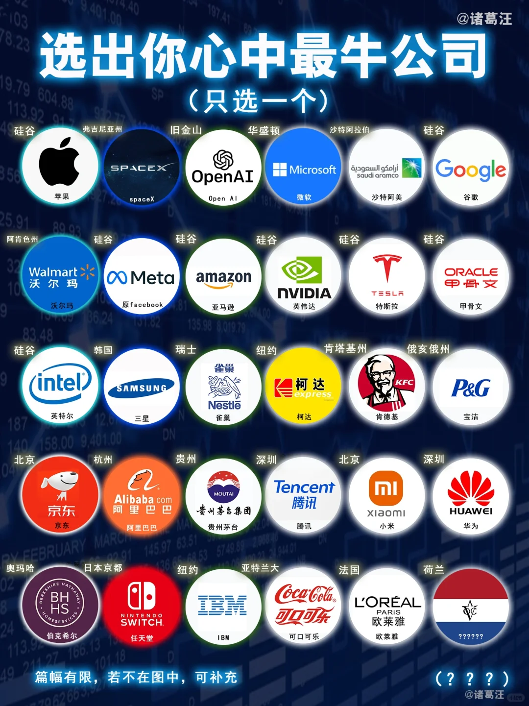 如果只能选一个，你选哪个?