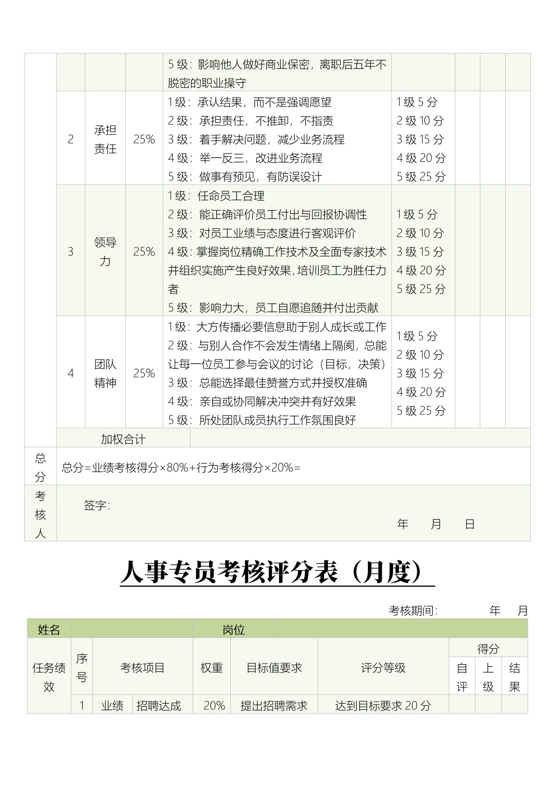 公司内部月度绩效考核评分表（29个岗位）