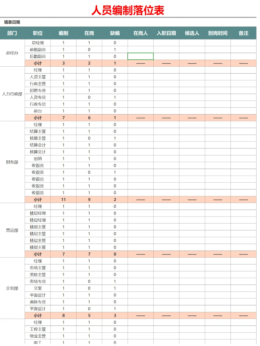 HR定岗定编👏公司人员岗位编制统计表