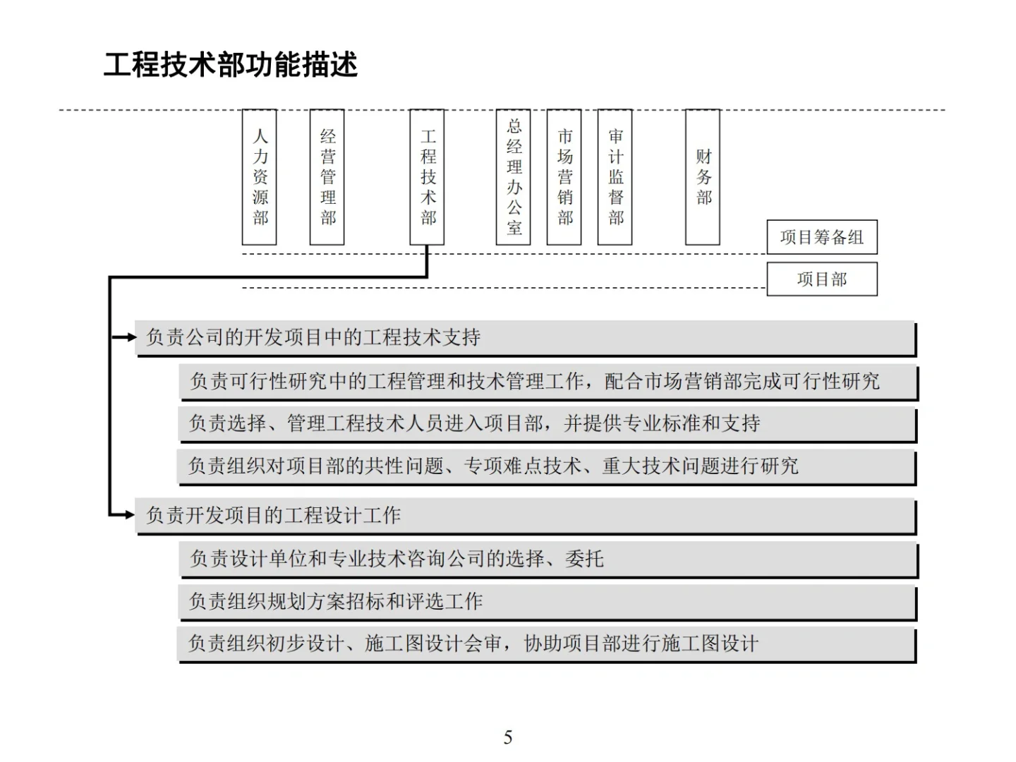 公司组织结构及各岗位职责职能💡