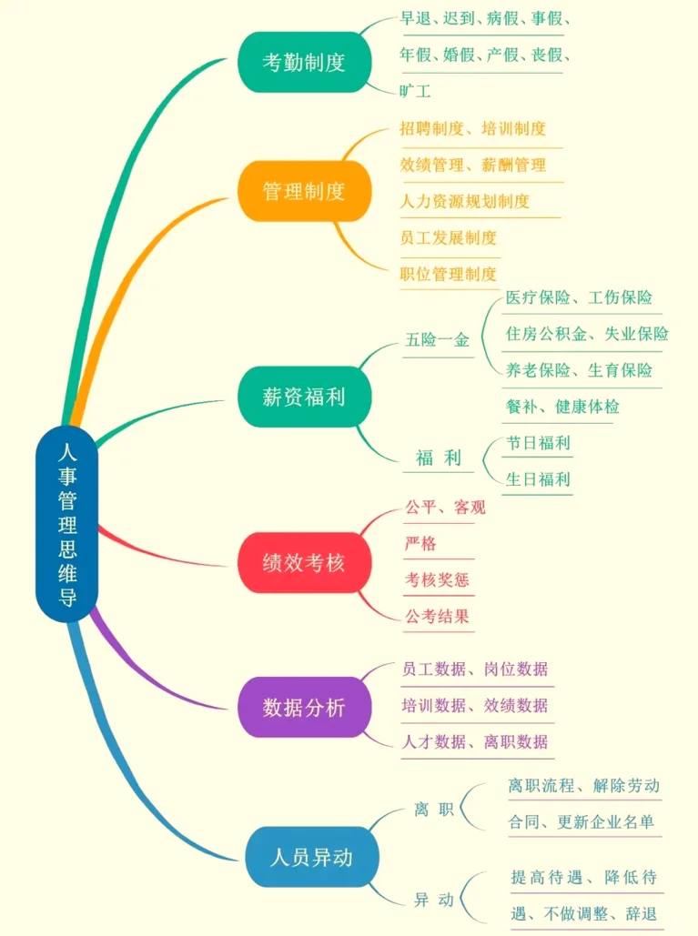 应届生了解：人事类岗位工作内容