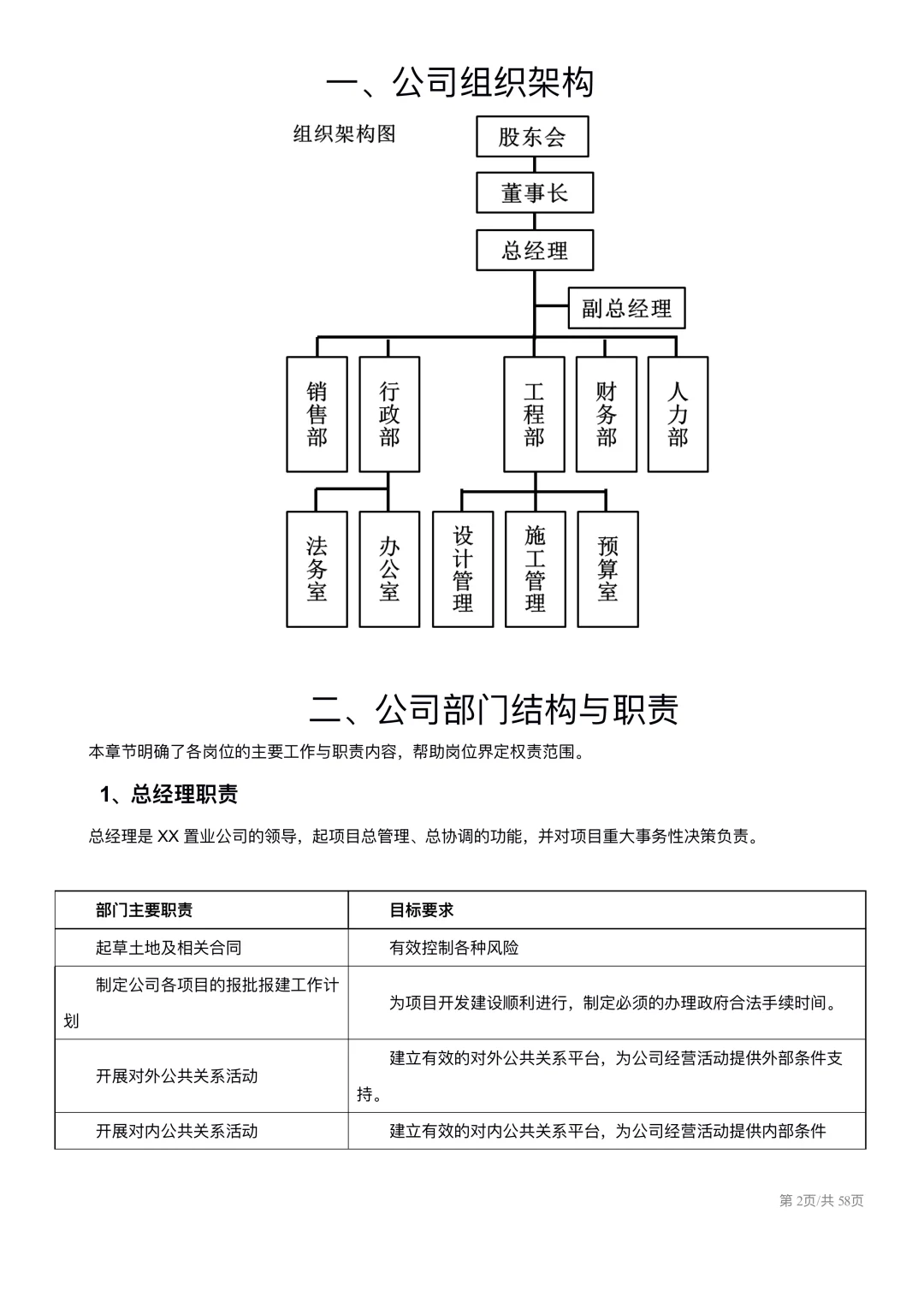 中小企业组织架构及岗位职责