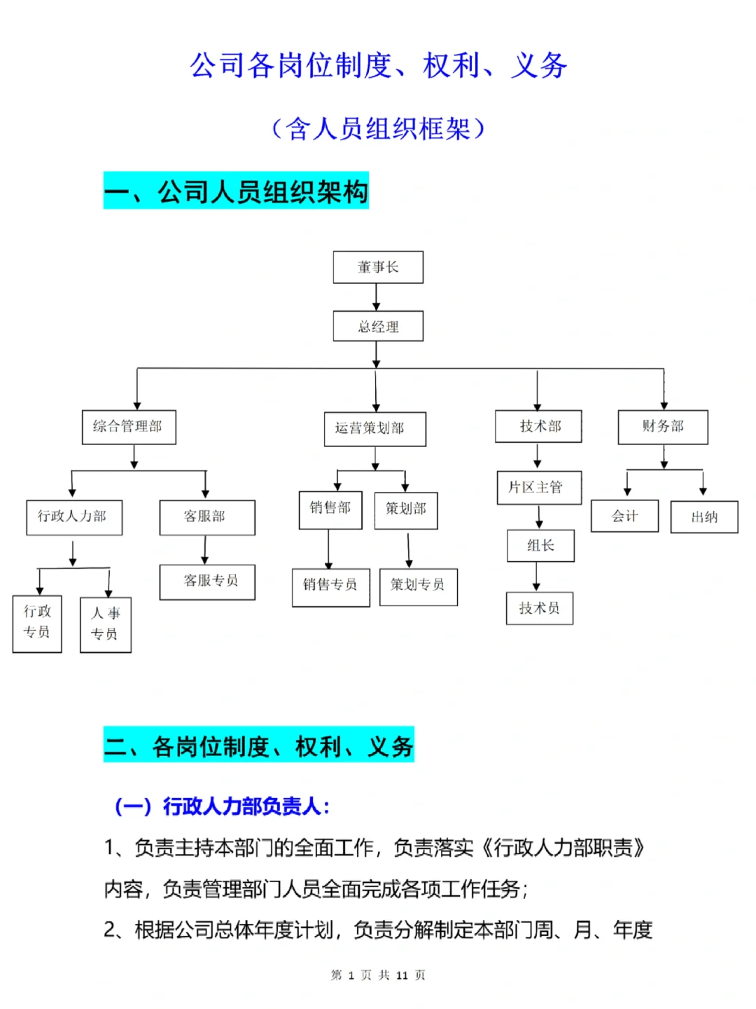 公司人员组织框架及各岗位制度/权利/义务