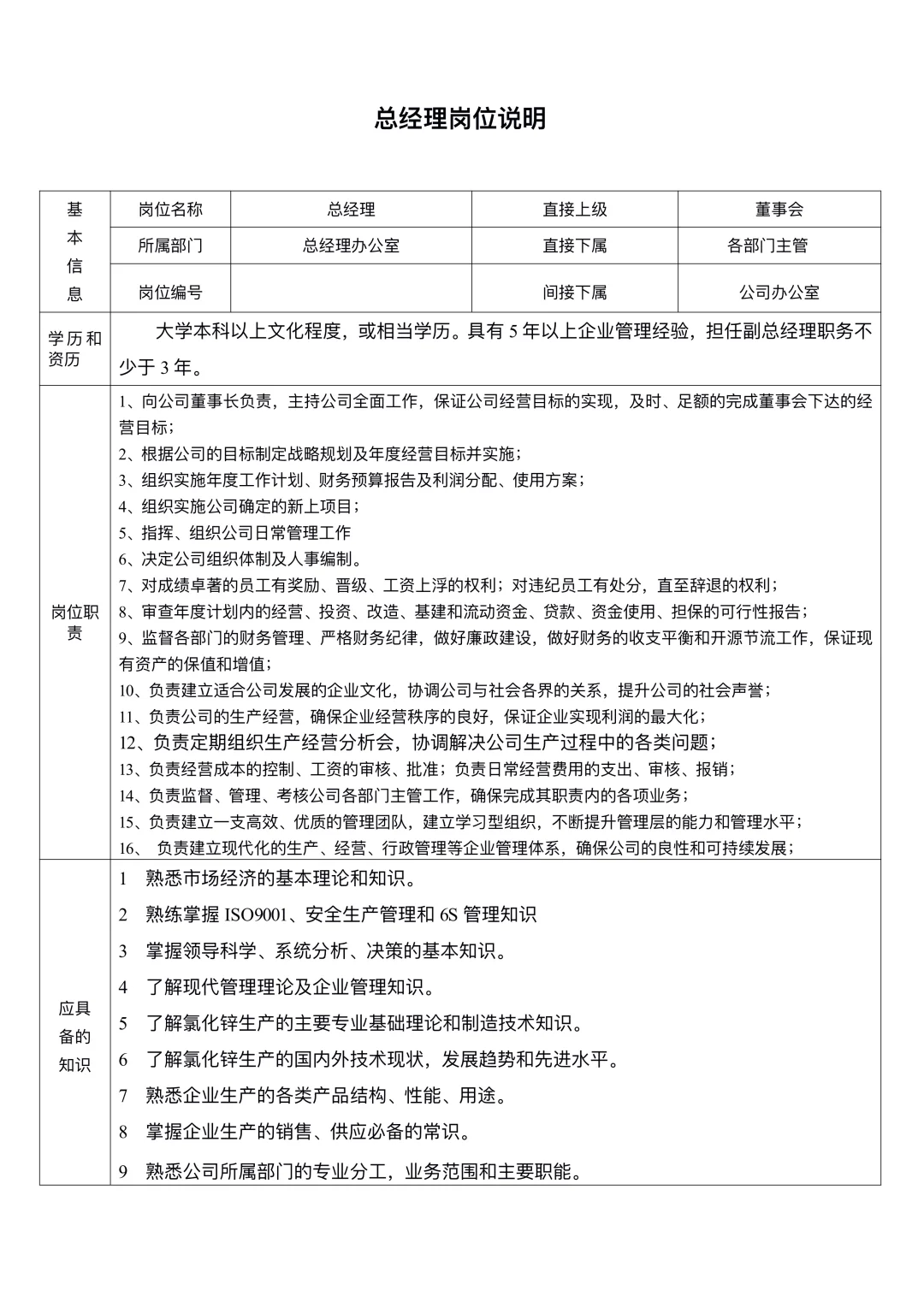 中小企业岗位职责说明书