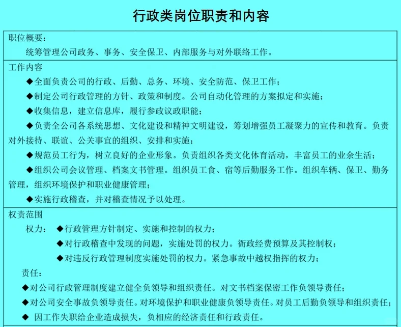 应届生了解：常见岗位的职责和内容
