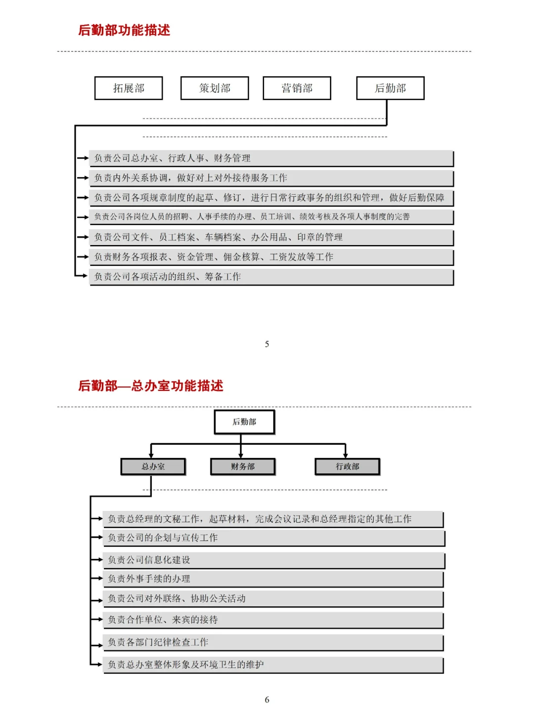 💯（全）公司组织架构及岗位职责说明书