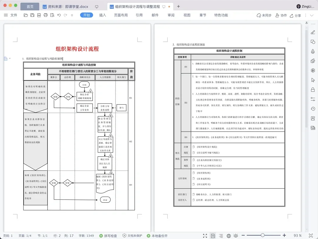 高颜值组织架构图（全图）🔥可编辑