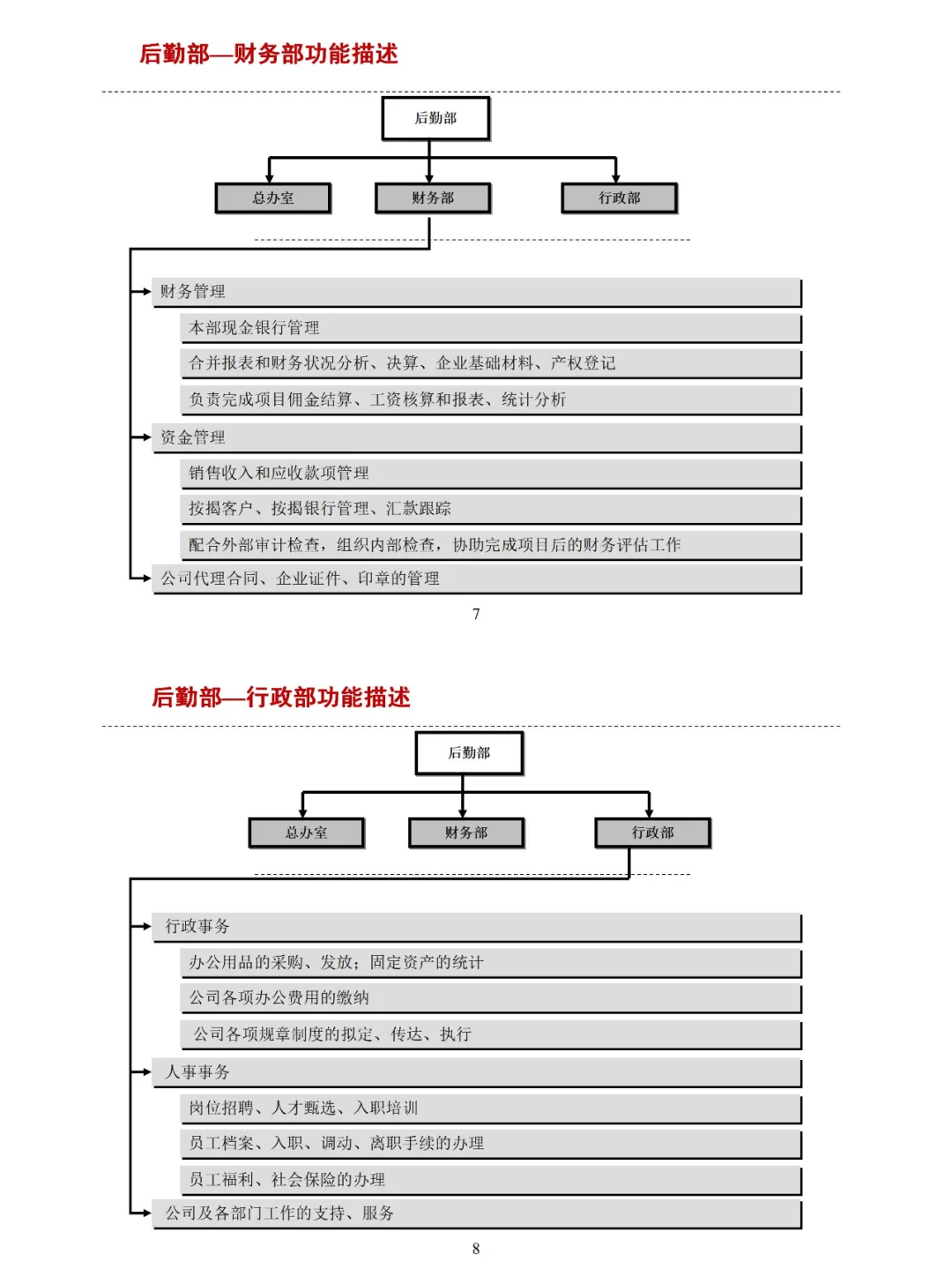 💯（全）公司组织架构及岗位职责说明书