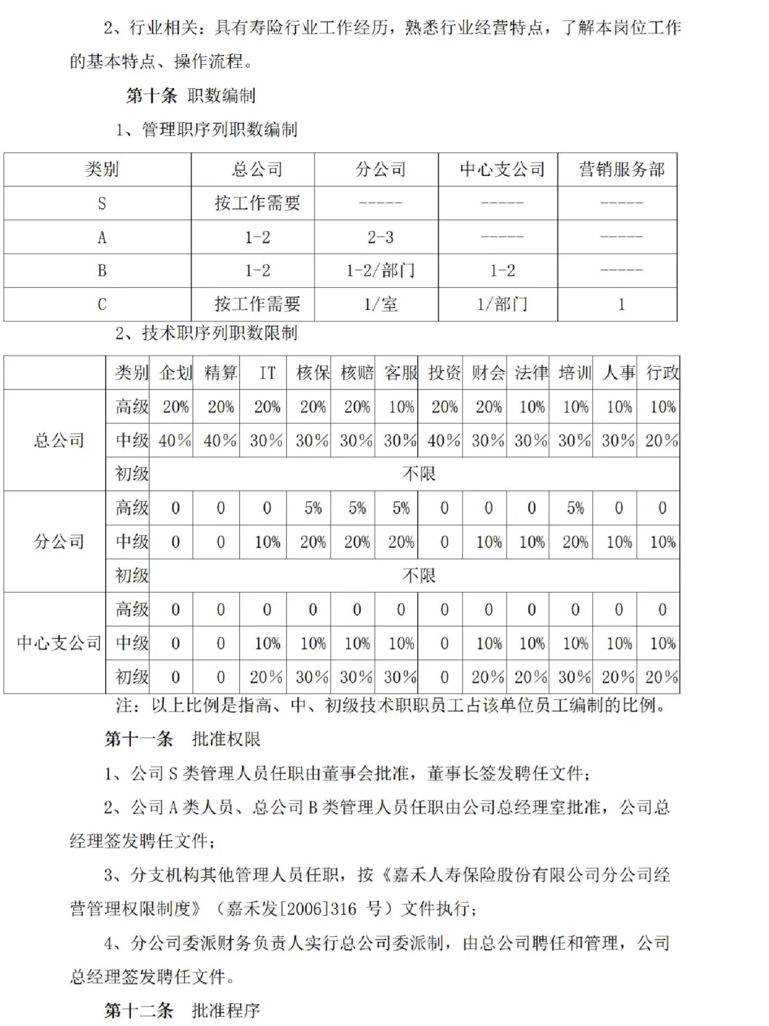 HR必看🔥公司职级管理规定这么做！