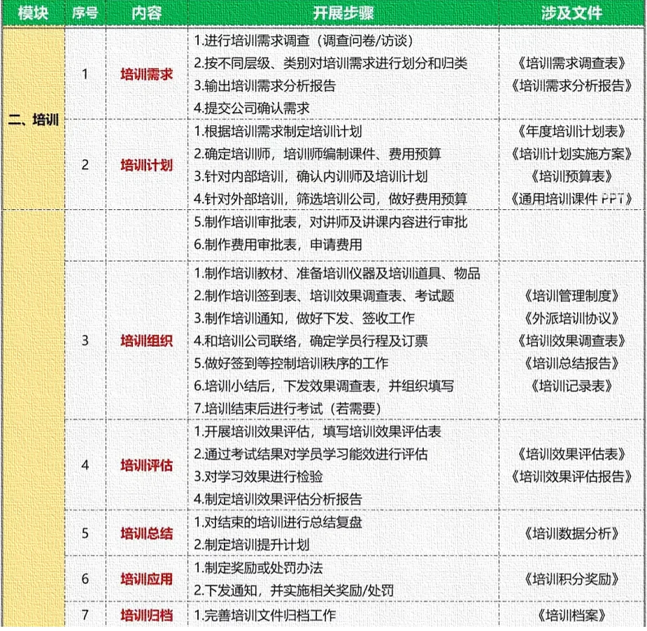 应届生了解：人事类岗位工作内容