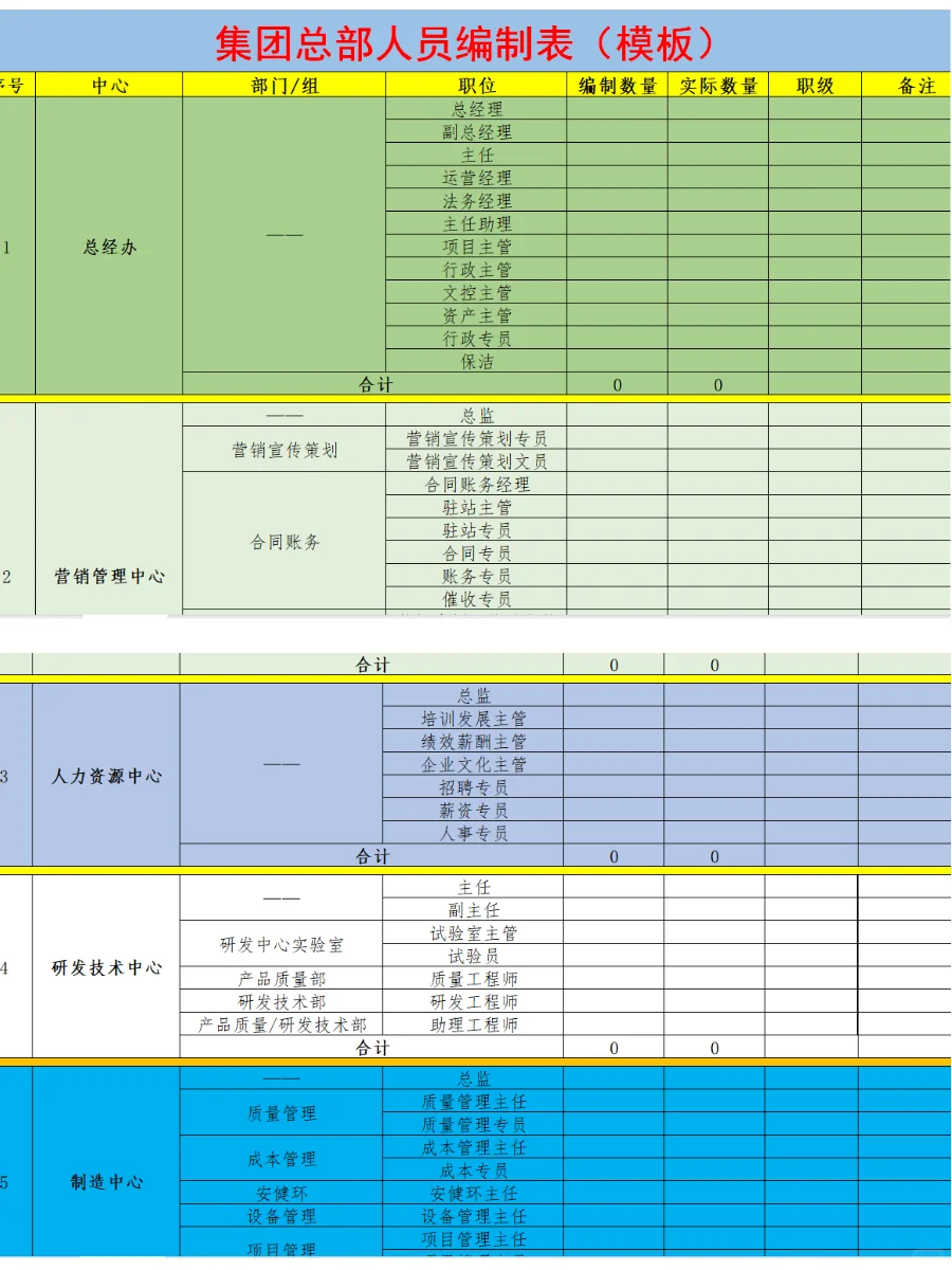 HR定岗定编👏公司人员岗位编制统计表